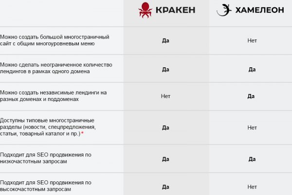 Ссылка на кракен тор kr2web in