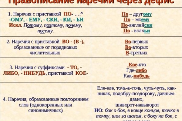 Кракен это современный даркнет маркет